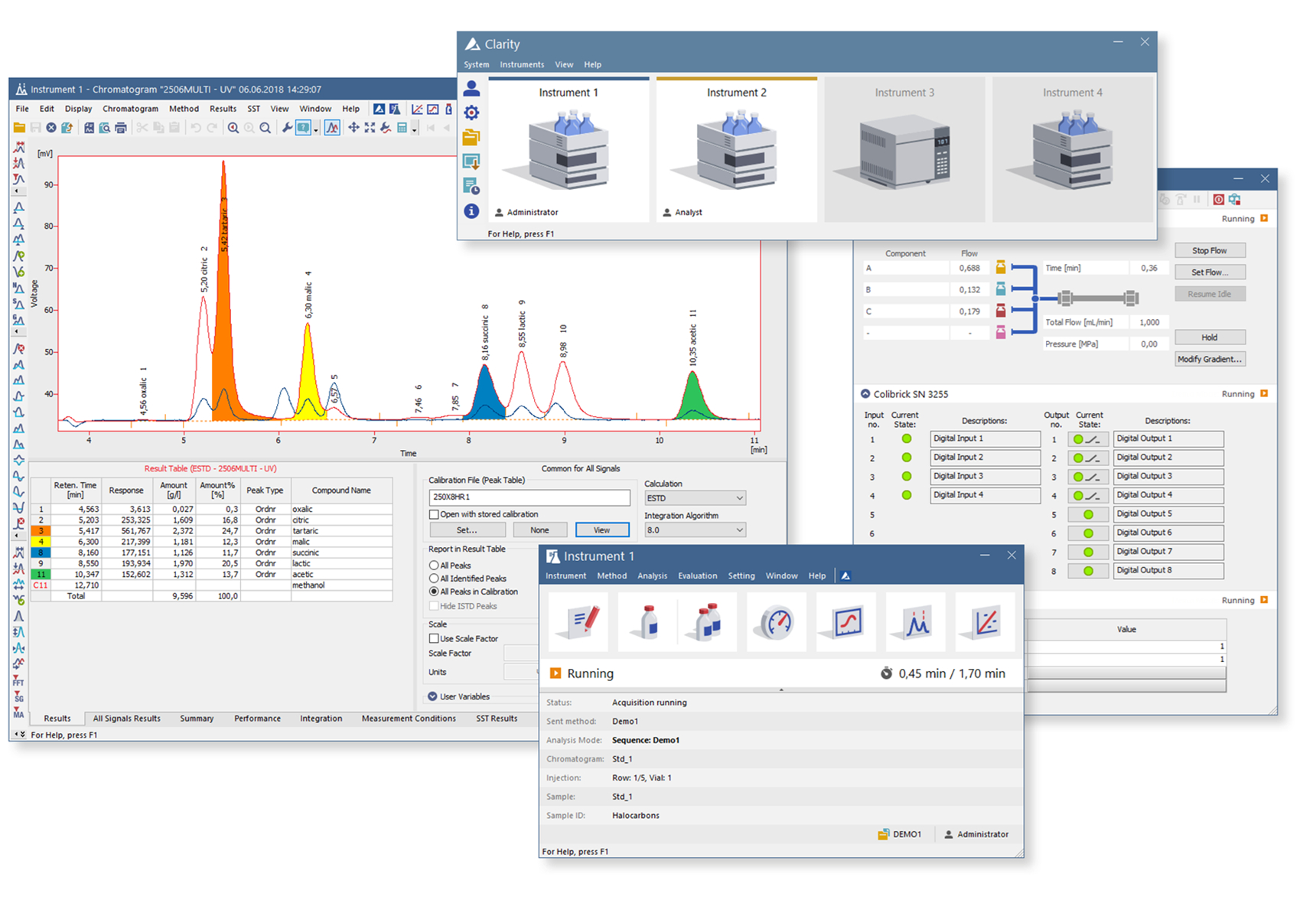 Chromatography Software