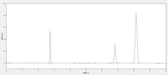 Shinesil C18.jpg