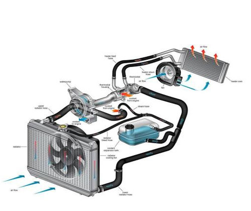 Detection of Anions in Engine Coolant